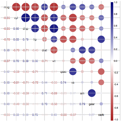 Hierarchical edge bundling