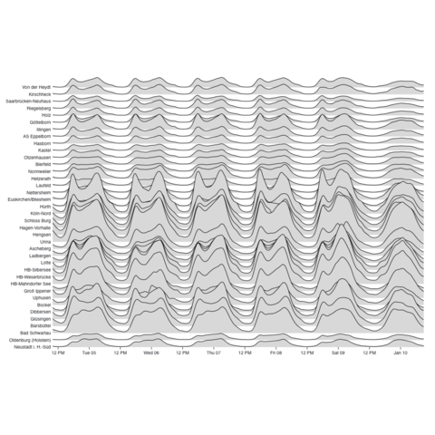 circular barchart