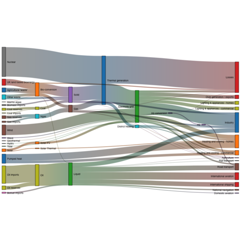 circular barchart