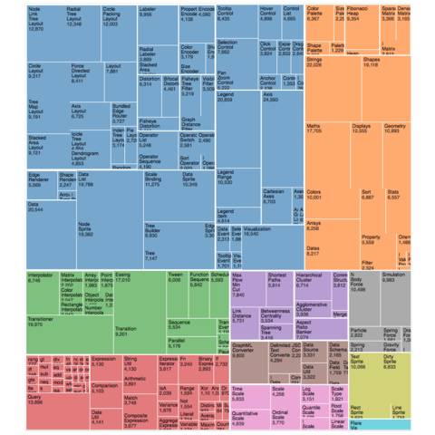 Treemap mike d3